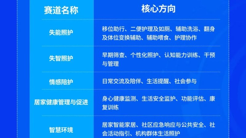 2026第二届广州智慧康养(适老)装备创新设计大赛
